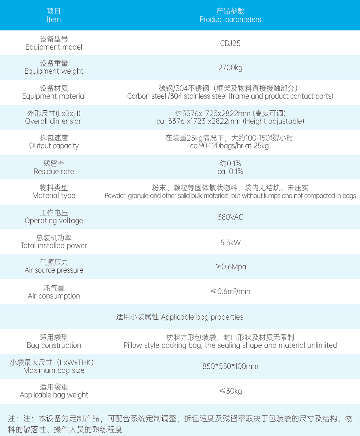 參數(shù) 參數(shù)