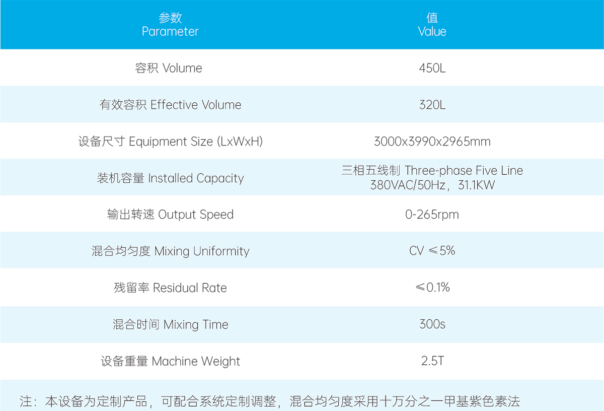 參數(shù) 參數(shù)